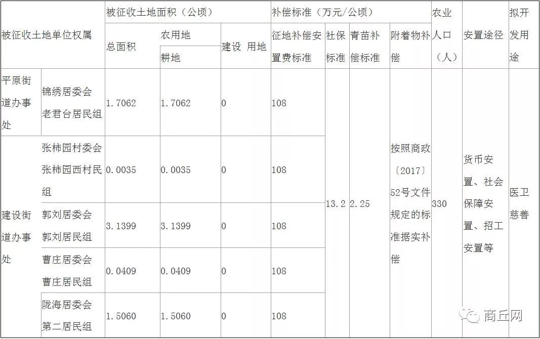 出生人口土地补偿费分配_中国出生人口曲线图(2)