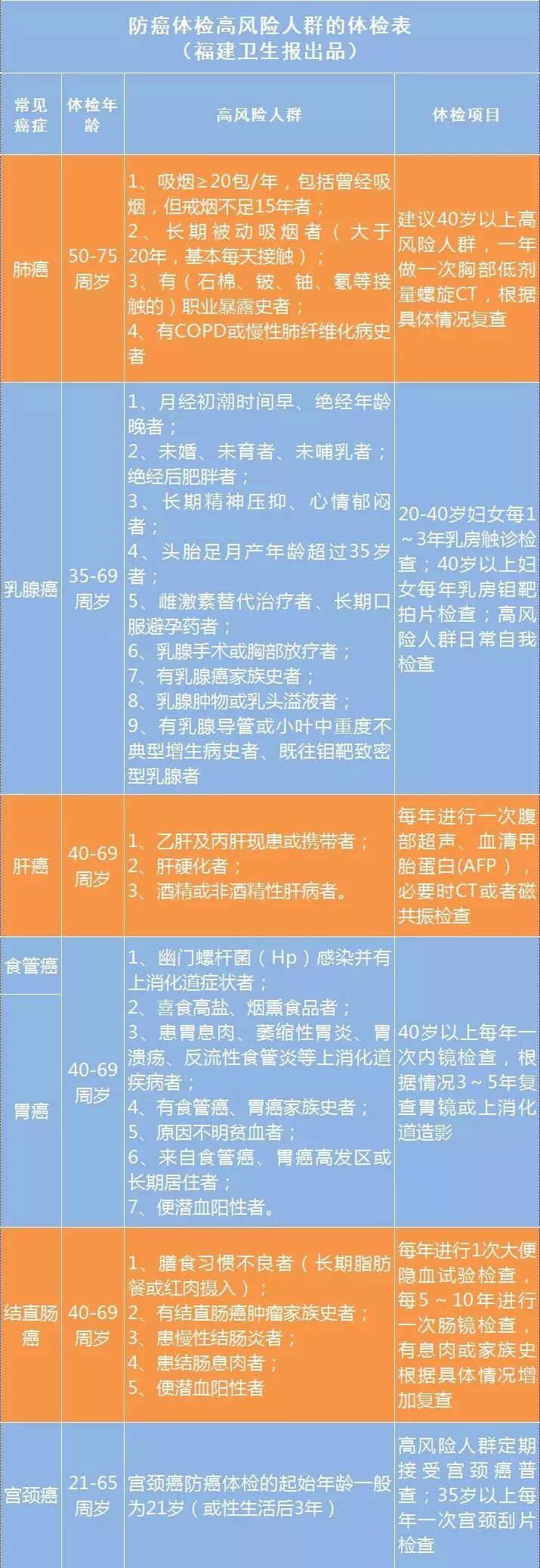 收藏！七個建議讓你遠離癌症，快轉給你的朋友和家人 健康 第3張