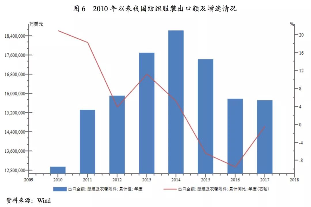 双赢彩票【报告】2018年服装行业研究报告(图6)