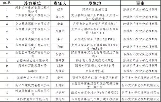 甘肃人口普查员报酬标准_甘肃人口图(2)