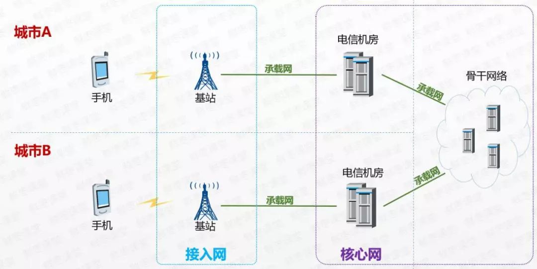 沈阳联通4g信号人口覆盖率_沈阳联通智慧城市展厅(2)