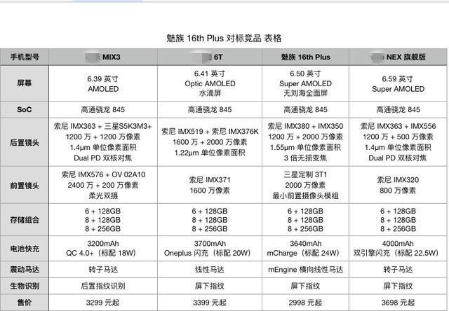 心疼刚降价的小米8,比完之后发现魅族16th最超值骁龙845