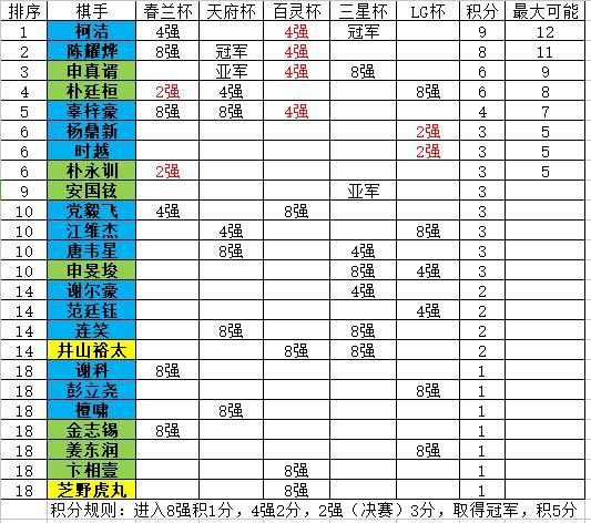 围棋品牌大比拼：十大品牌排行榜揭秘！