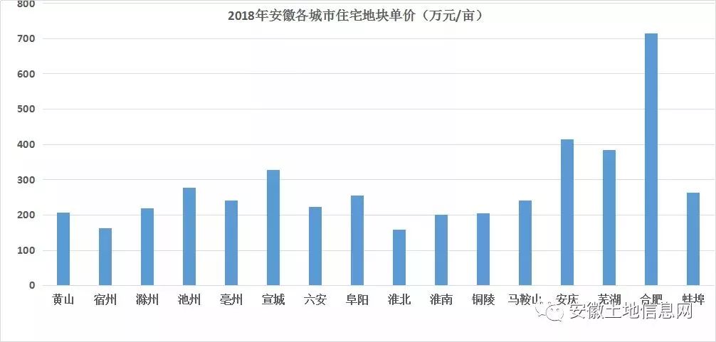 阜阳gdp曾经安徽第一很多年_太马永久参赛号名单出炉(3)