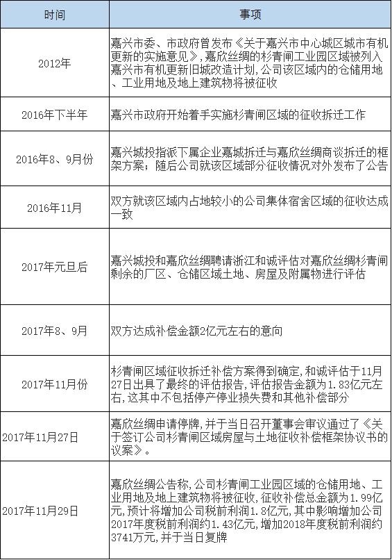 农房拆迁安置和人口认定_人口老龄化图片