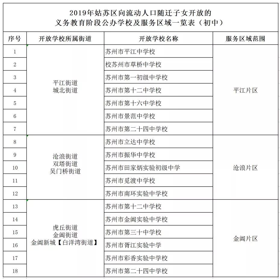 学校执行人口与计划生育公示制度_人口与计划生育手抄报