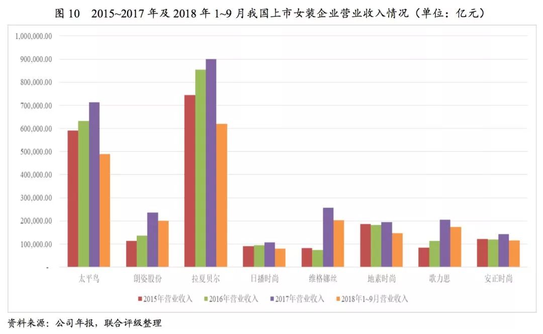 双赢彩票【报告】2018年服装行业研究报告(图10)