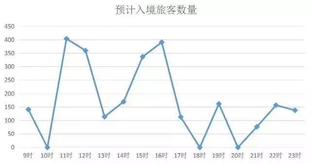 大连人口数量_沈阳VS大连,谁能抓住没落东北中仅存的希望