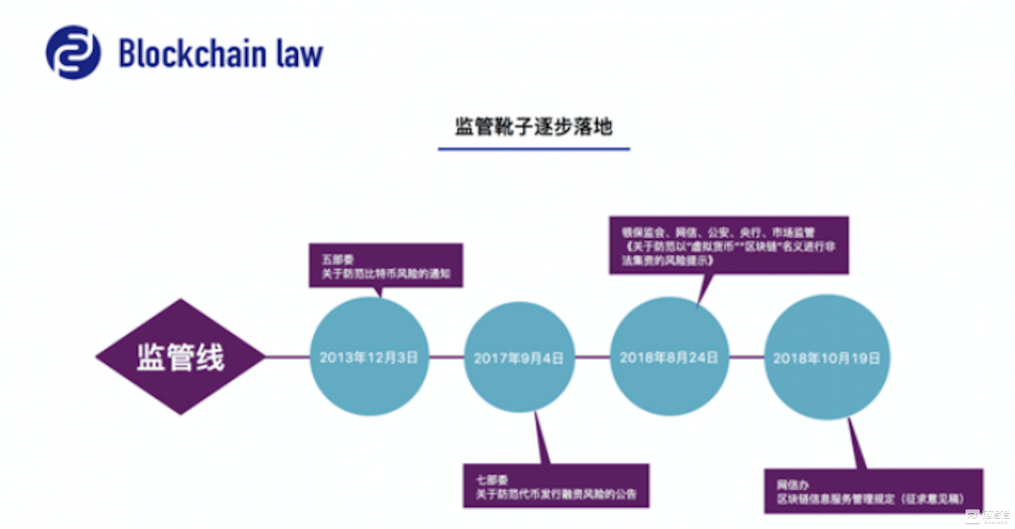 雙「蛋」知識節12.30|鏈法團隊龐理鵬：數字貨幣運用如何規避法律紅線？ 科技 第2張