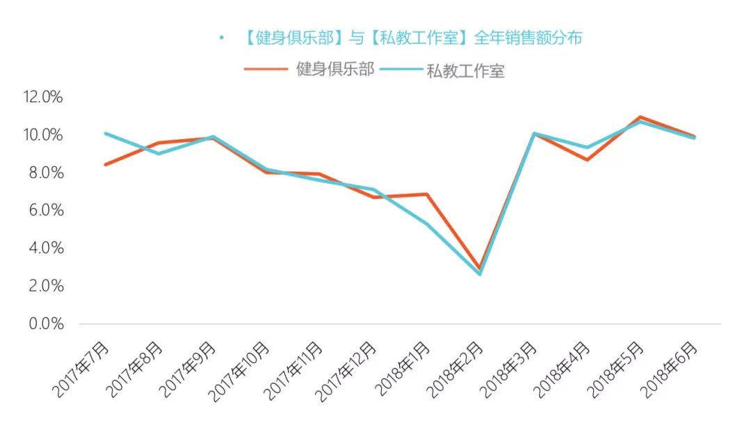 2018年健身房过冬指南美国家用健身大泛亚电竞热以及一批有意思的新开场馆(图2)