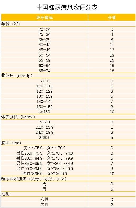 美國醫學會新年10項健康建議：了解糖尿病風險、知曉血壓、少吃加工食品 未分類 第1張