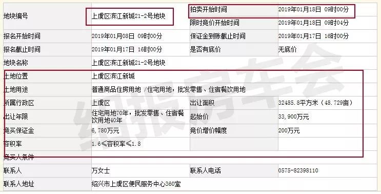 上虞区gdp是多少_上虞区财政收入规模首次进入全省第九