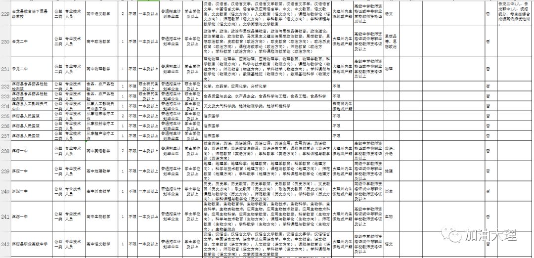 大理州人口_大理州地图(3)