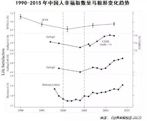 片面追求gdp