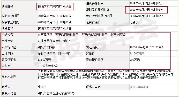 上虞区gdp是多少_上虞区财政收入规模首次进入全省第九