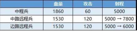 王者榮耀地圖大調整 你喜歡蹲的草叢還在嗎？ 遊戲 第8張