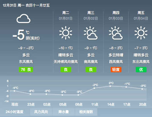 北京衛視跨年晚會有多冷？汪峰吐氣成霧自帶加濕器效果，許魏洲流鼻涕
