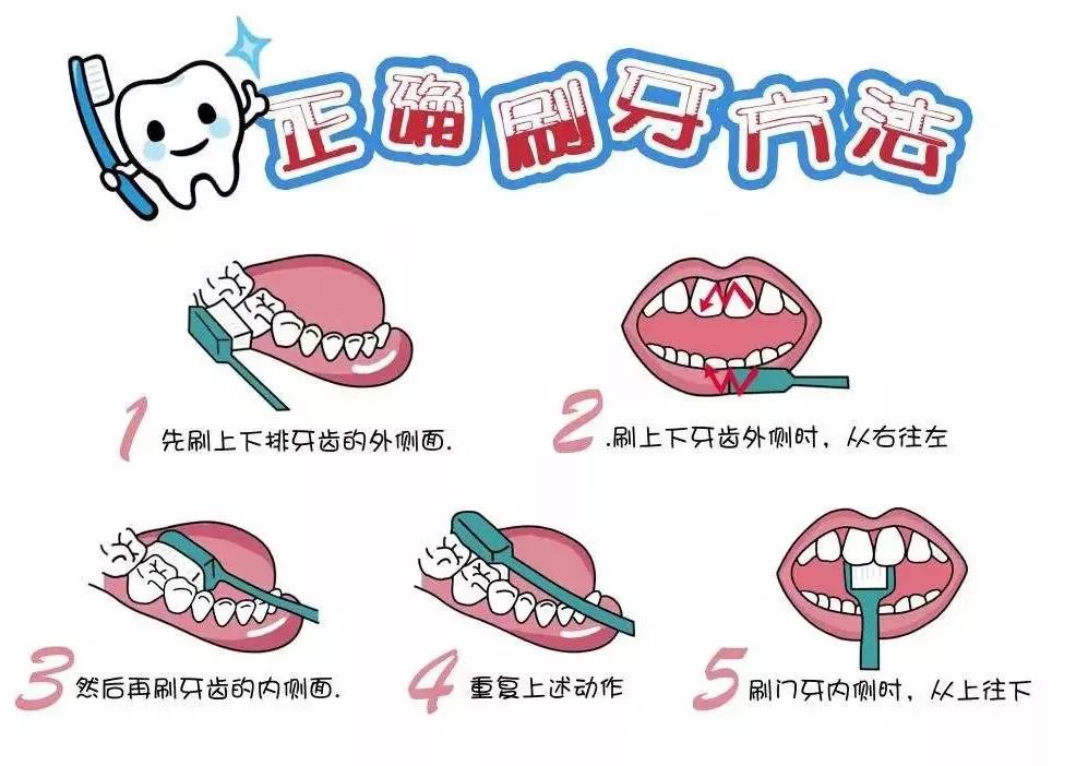 【儿童换牙】儿童换牙要注意什么_儿童换牙长歪了怎么办