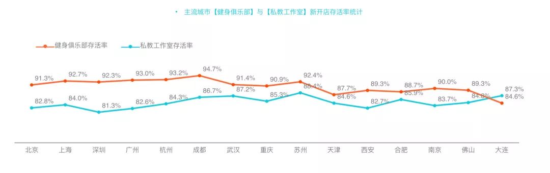 2018年健身房过冬指南美国家用健身大泛亚电竞热以及一批有意思的新开场馆(图7)