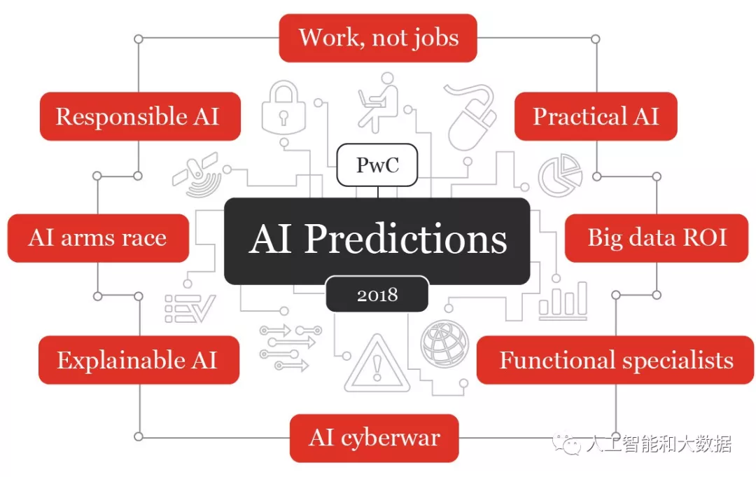 新年來臨，回看2018年人工智能預測，有哪些成為現實？ 科技 第1張