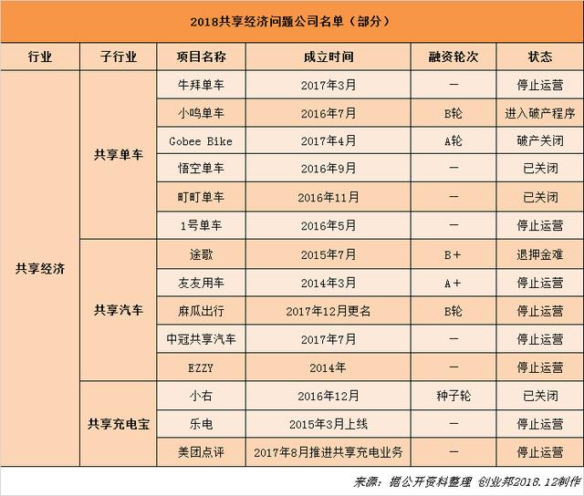 2018中國商業紀事：打破舒適區、重建新賽道 科技 第7張