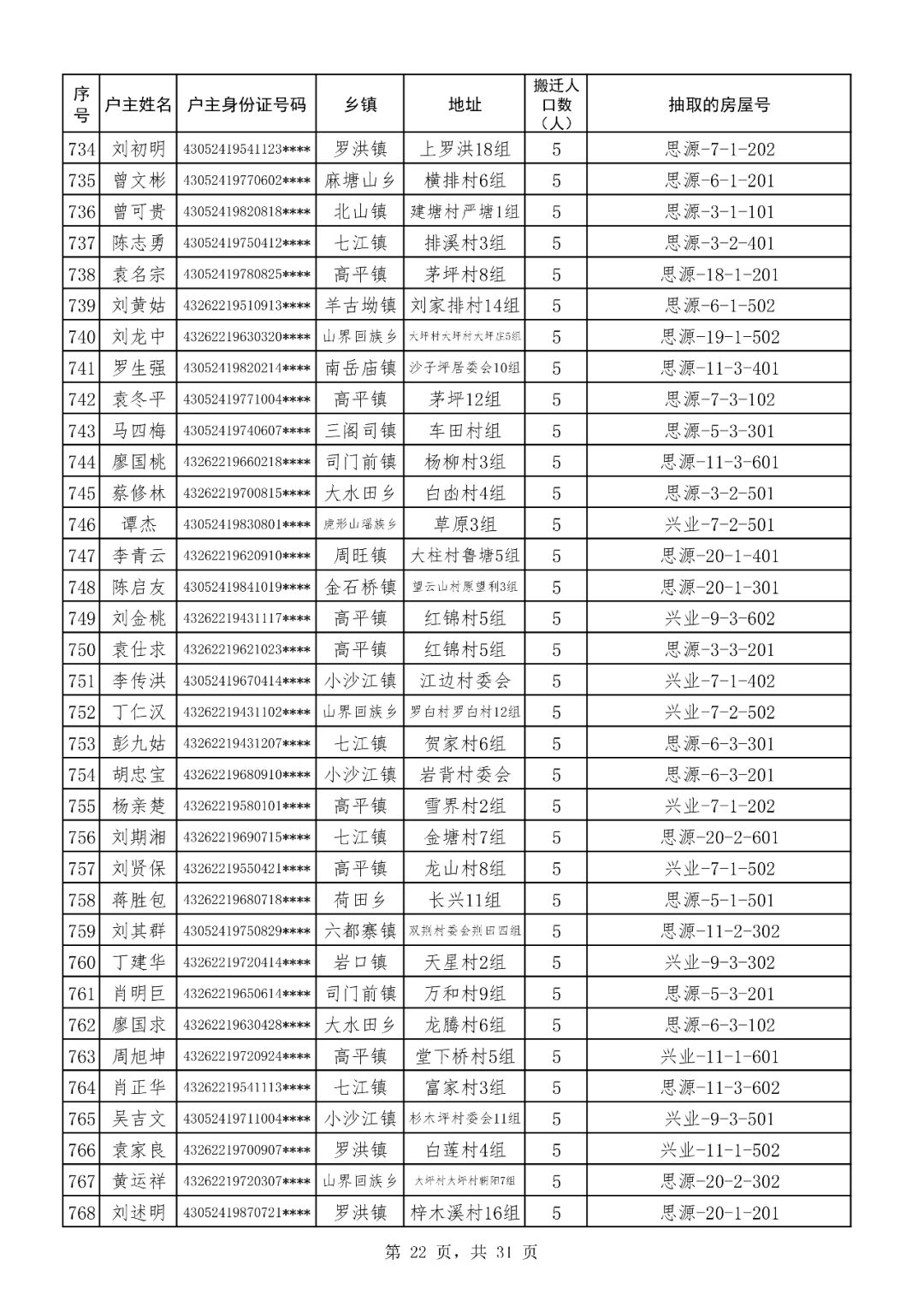 隆回县城人口_湖南省20个国家级贫困县,湘西七个县全部上榜,邵阳也占了三个