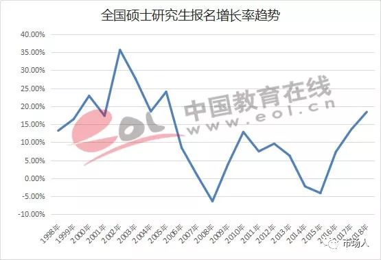 硕士研究生占全国人口的百分比_世界人口百分比数据图