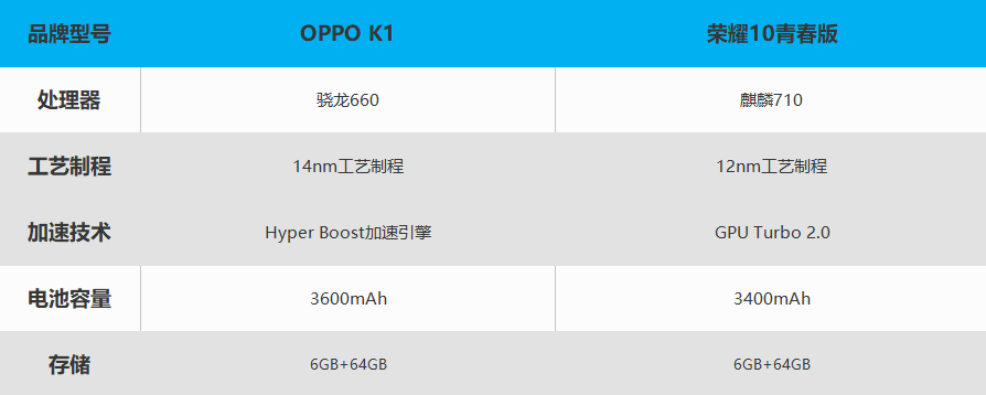 OPPO K1與榮耀10青春版全面對決，你更中意哪一款？ 科技 第21張