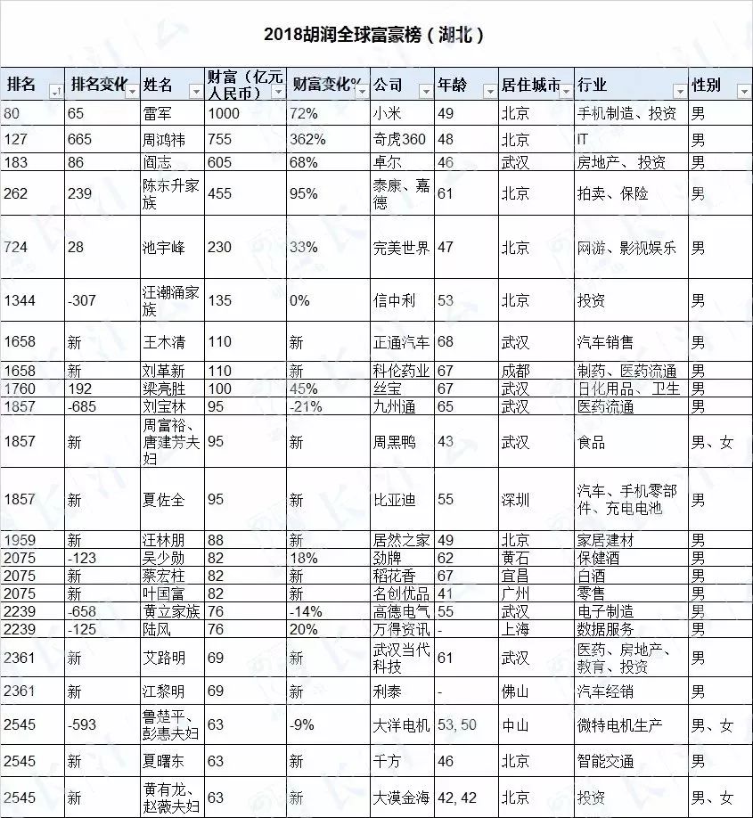 大冶人口多少_2018年终重磅 2019百万大冶人将身价暴涨 这些地方即将大变样..