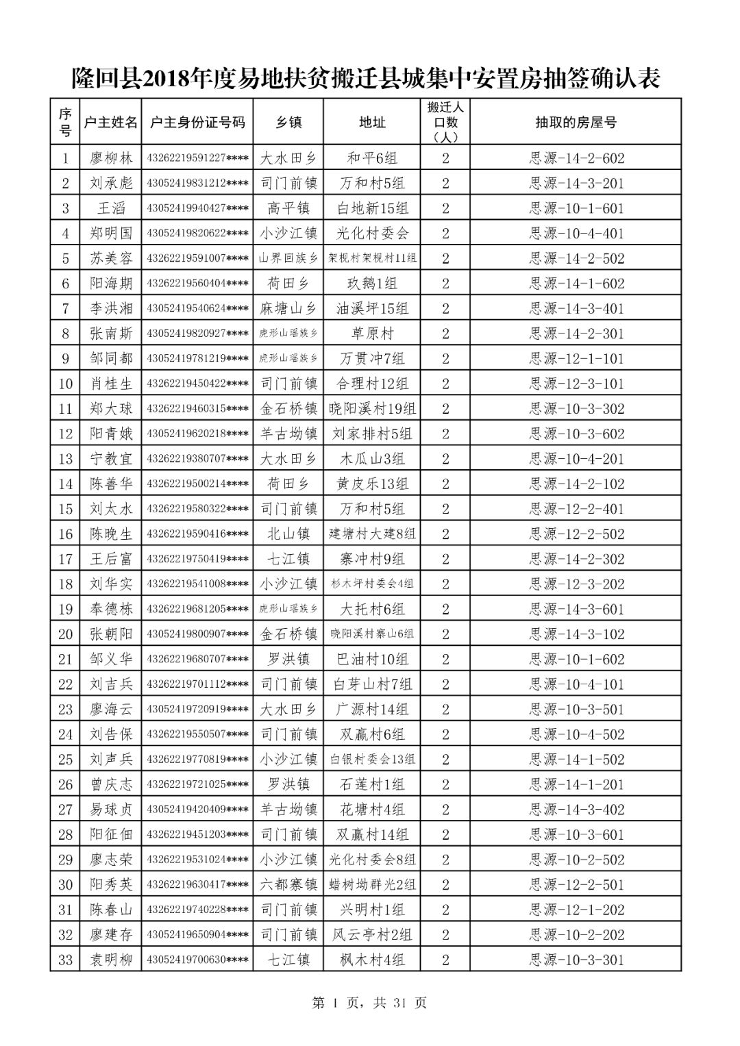 隆回县城人口_湖南省20个国家级贫困县,湘西七个县全部上榜,邵阳也占了三个