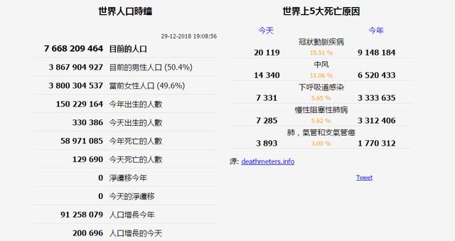 世界上一共有多少人口_世界上一共有多少种猫(2)