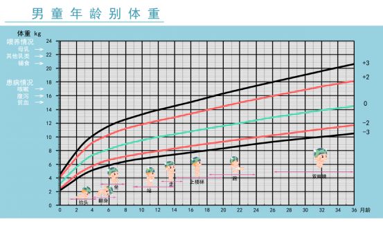 3个月宝宝呛奶濒死，医生拍几下就活了，这种急救方法父母必学！