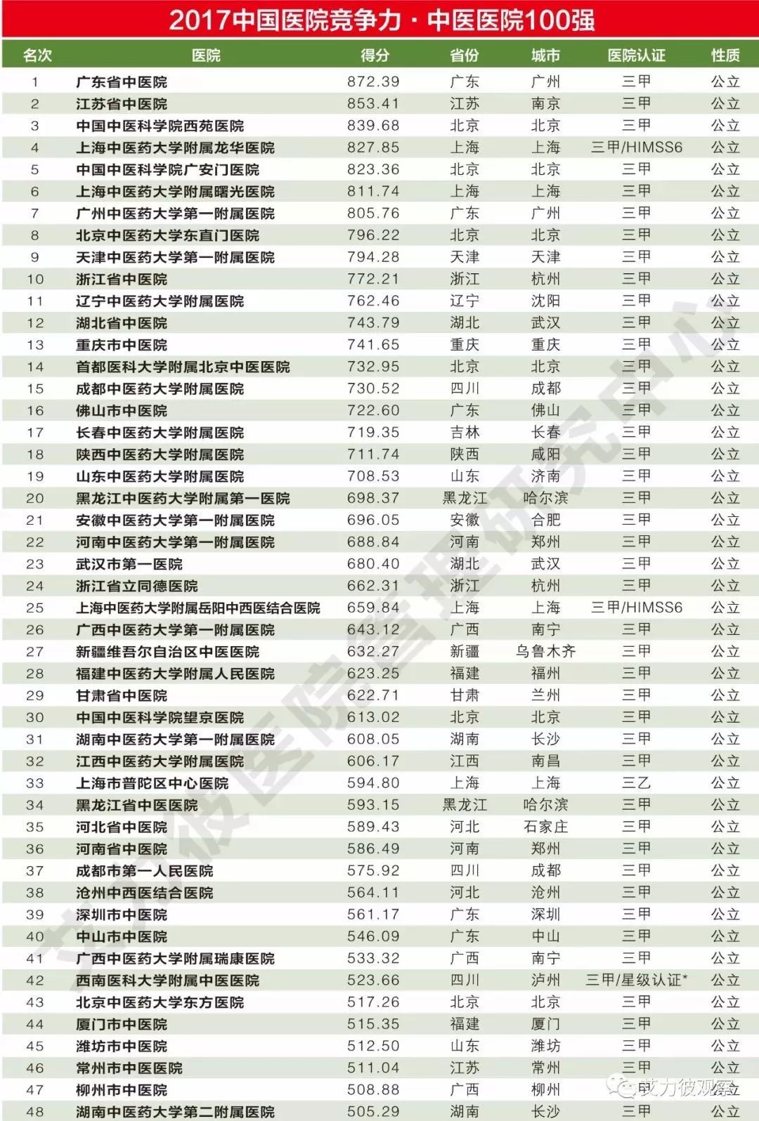 2021年中国城市人均GDP100强排名_中国最富裕城市人均GDP是西安3倍,高于北上广深,房价是西安1 2(3)