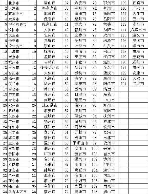 廊坊市多少人口_霸州人口排第几 廊坊市各区县人口排行(2)