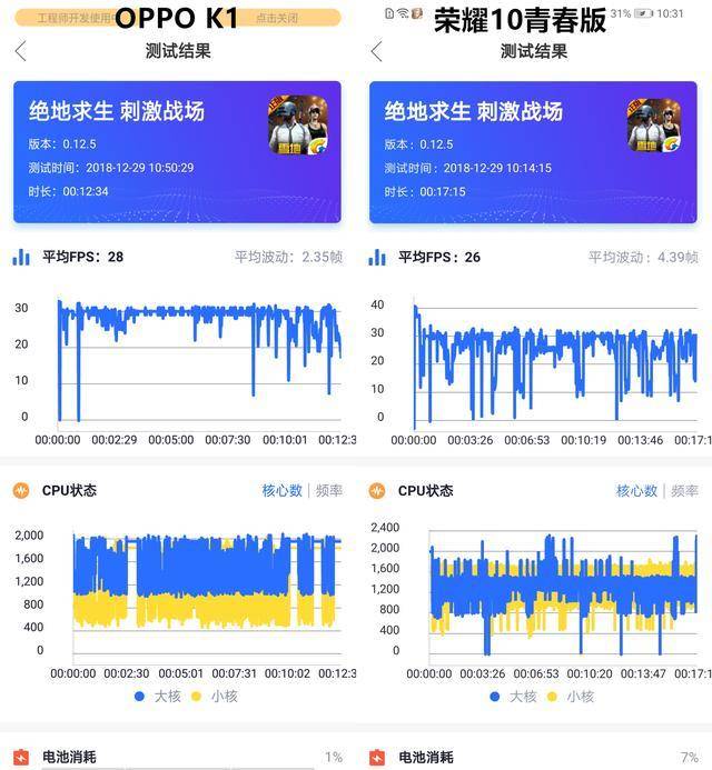 中端機「偶像實力派」，OPPO K1、榮耀10青春版誰的性能更優秀？ 科技 第13張