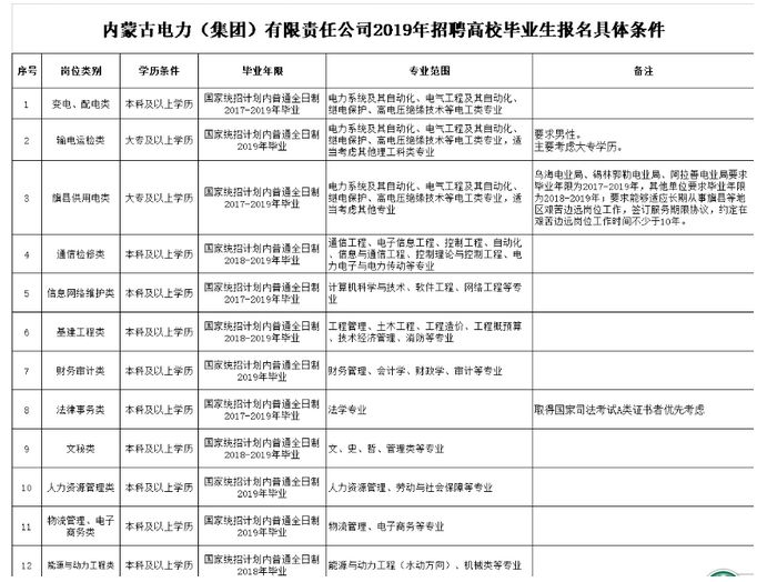 人力资源招聘要求_价格 31.05 图书名称 薪酬福利管理制度 货号 978...(3)