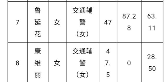 兰州市红古区人口数_兰州市红古区梁婷婷(3)