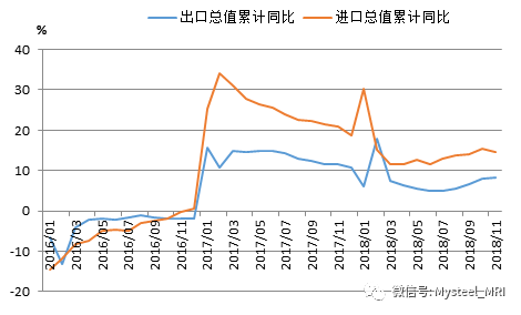 2018年中美两国经济总量_中美两国经济关系图片