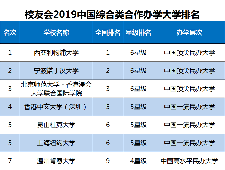 2019年民办学院排行榜_霸气 泰州这所高校稳居中国独立学院前十强,蝉联