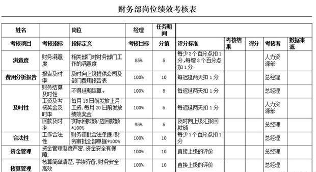 人口衡量销售_销售图片