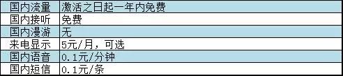 自帶流量任性用！小米Play開箱體驗 科技 第22張