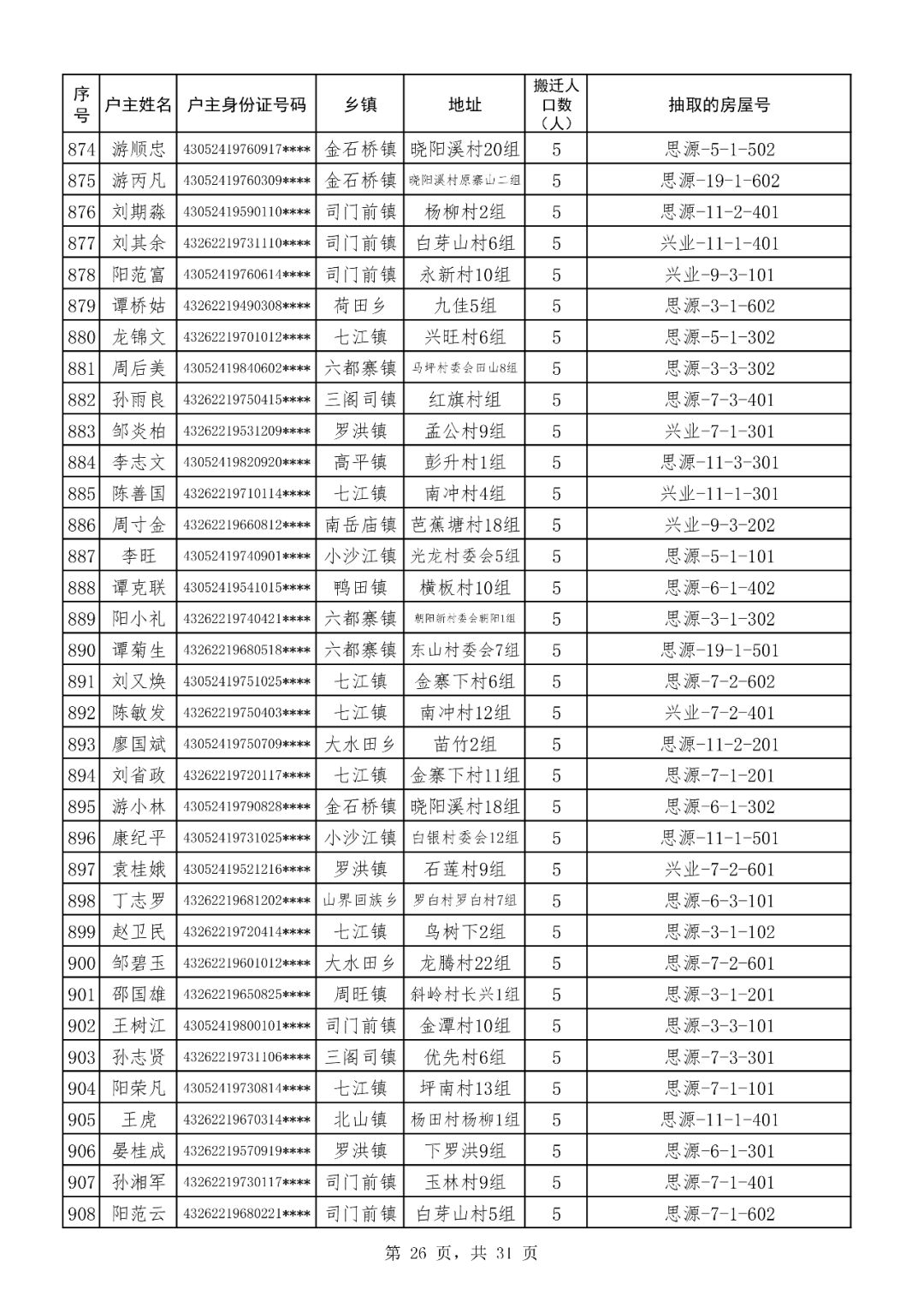 隆回县人口多少2021_隆回县2021年计划招考98名公务员,3月1日起网上报名(3)