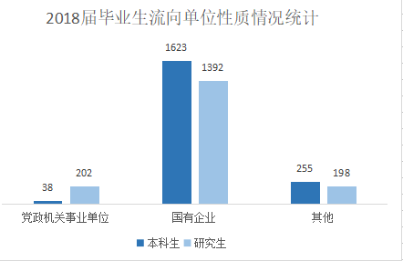 就业人口流向_就业人口数据