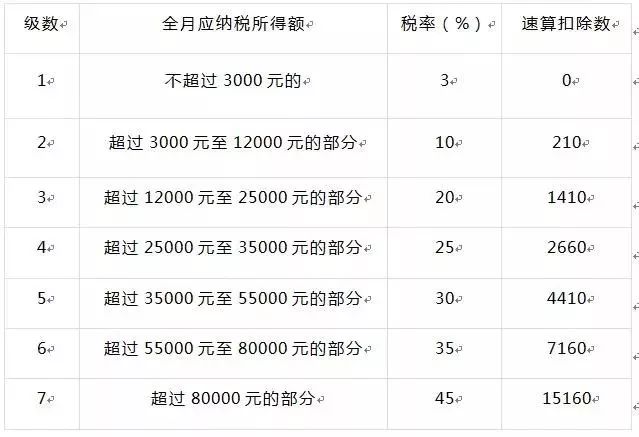 假设一国人口为2000万_为人民服务图片