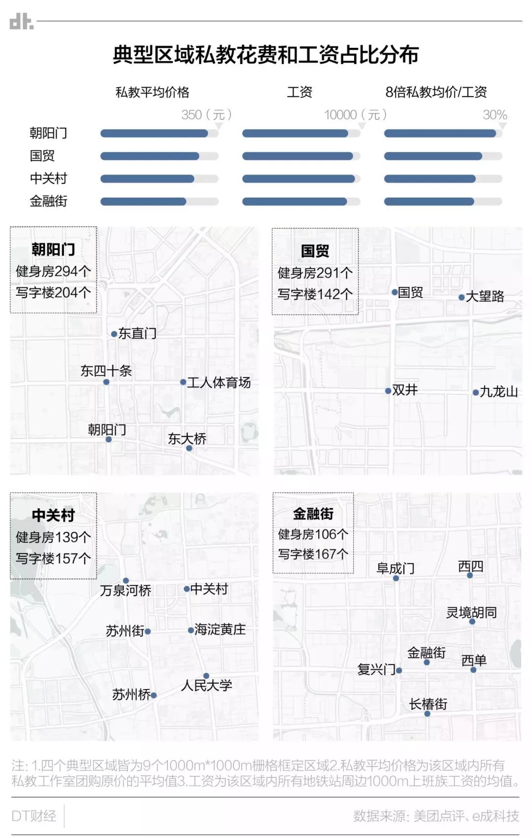 2018年健身房过冬指南美国家用健身大泛亚电竞热以及一批有意思的新开场馆(图10)