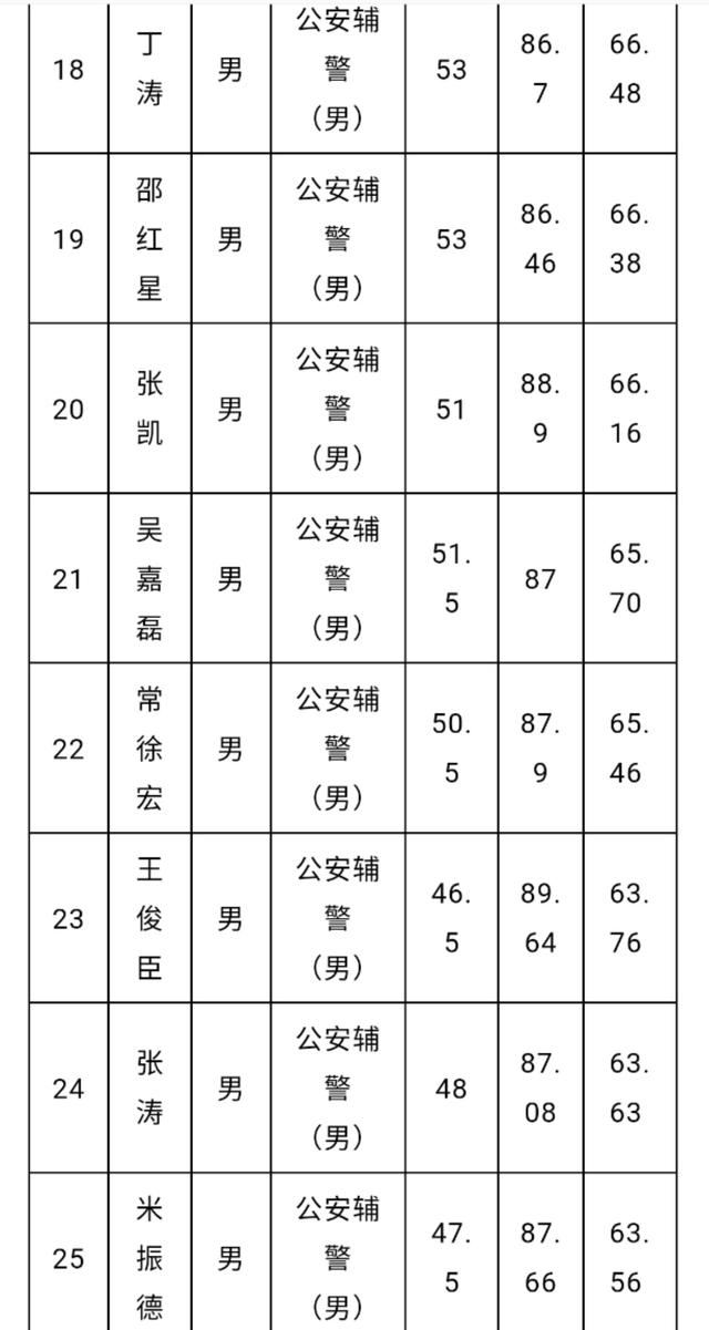 兰州市红古区人口数_兰州市红古区梁婷婷(2)