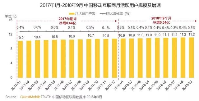 2018中國商業紀事：打破舒適區、重建新賽道 科技 第4張