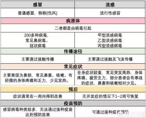 全國將迎近五年最冷元旦，孕媽要學會這5件事，遠離流感！ 健康 第3張