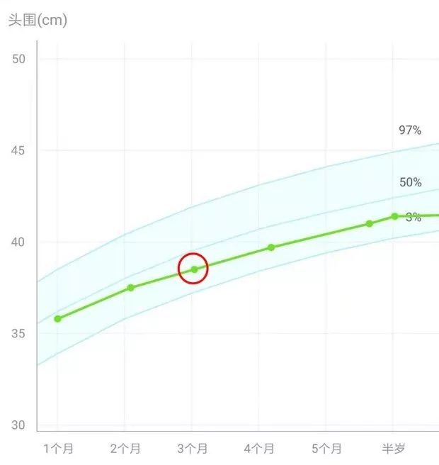 亲宝问答 | 宝宝头围大小意味着什么？内附头围正确测量方法