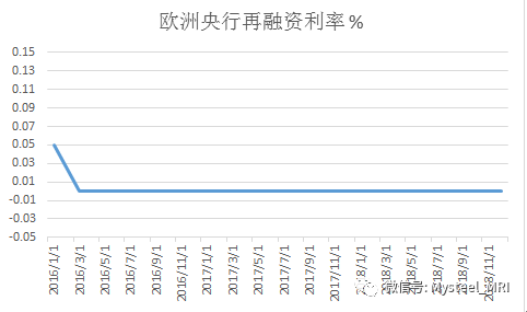 宏观经济学中最为核心的总量是_宏观经济(2)